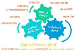 OPEN GOVERNMENT – GOVERNARE CON I CITTADINI